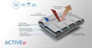 Ортез на нижние конечности AM-KDX-01/2R